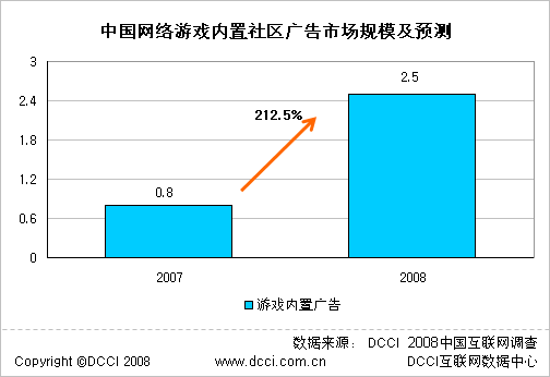 DCCI互联网数据中心 推动互联网数据服务的核心力量