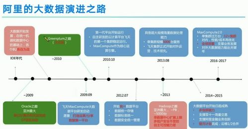 高途教育-天翼云大数据揭秘 从概念到双十一实践