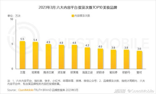 2023移动互联网典型行业数据洞察与互联网数据服务趋势