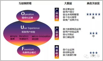 傅志华 你必须知道的互联网思维与大数据服务新范式